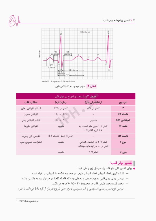 تفسیر پیشرفته نوار قلب ECG