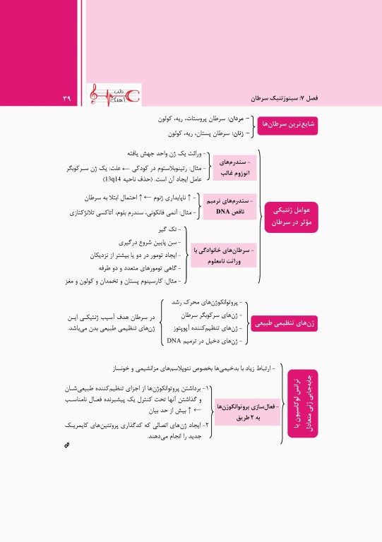 پروگنوز علوم پایه دندانپزشکی در 20 روز ژنتیک 1400