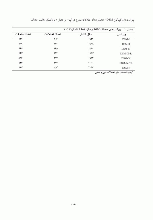 راهنمای آموزش و کاربرد DSM-5 همراه ضروری راهنمای تشخیصی و آماری اختلالات روانی 