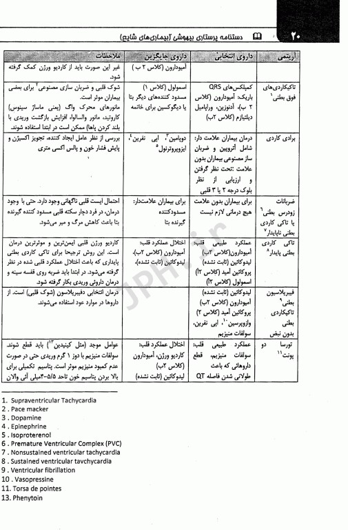 پرستار بیهوشی1 بیماری‌های شایع
