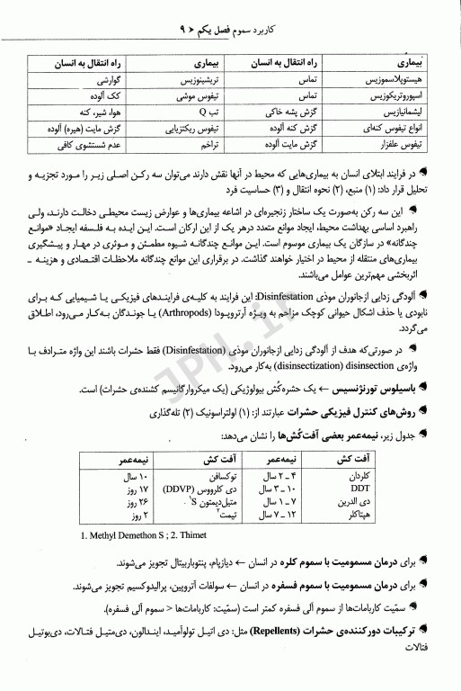 نکات کلیدی آزمون‌های کارشناسی ارشد و دکترای کلیات بهداشت محیط سینا دوبرادران
