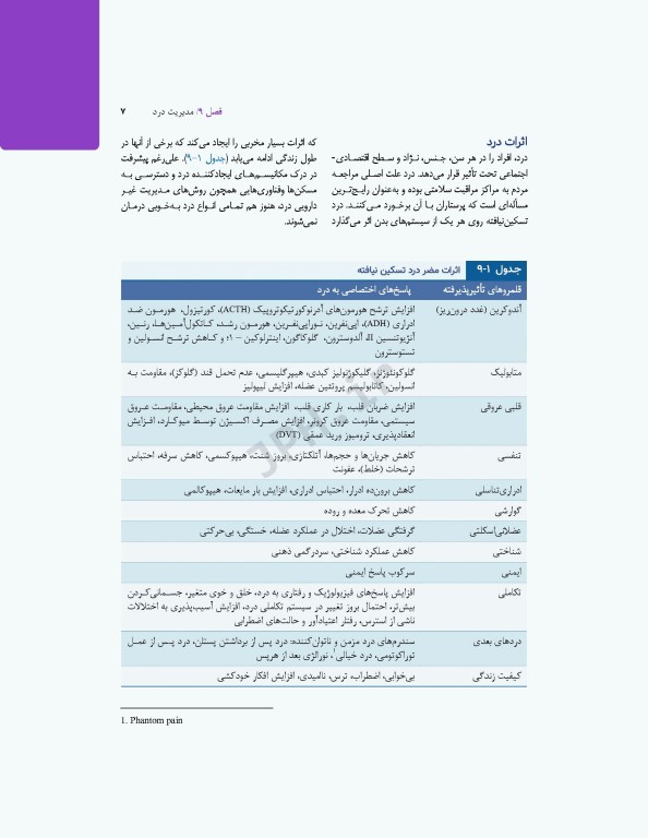 پرستاری داخلی و جراحی برونر و سودارث 2022 جلد2 مفاهیم و اصول مدیریت بیمار
