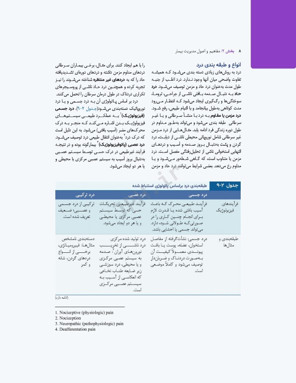 پرستاری داخلی و جراحی برونر و سودارث 2022 جلد2 مفاهیم و اصول مدیریت بیمار
