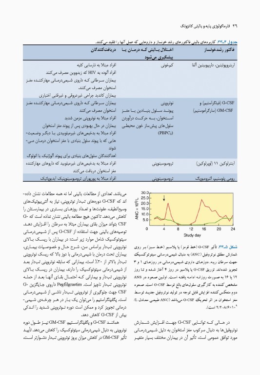 فارماکولوژی پایه و بالینی کاتزونگ 2021 دکتر سبحانیان جلد دوم