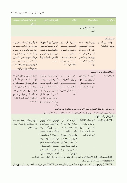 فارماکولوژی پایه و بالینی کاتزونگ 2021 دکتر سبحانیان جلد دوم