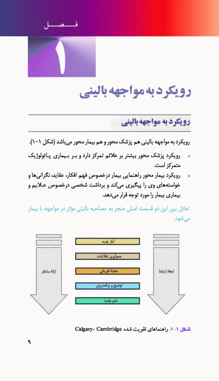 راهنمای جیبی معاینه فیزیکی و گرفتن شرح حال باربارا بیتز 2021 نشر ارجمند