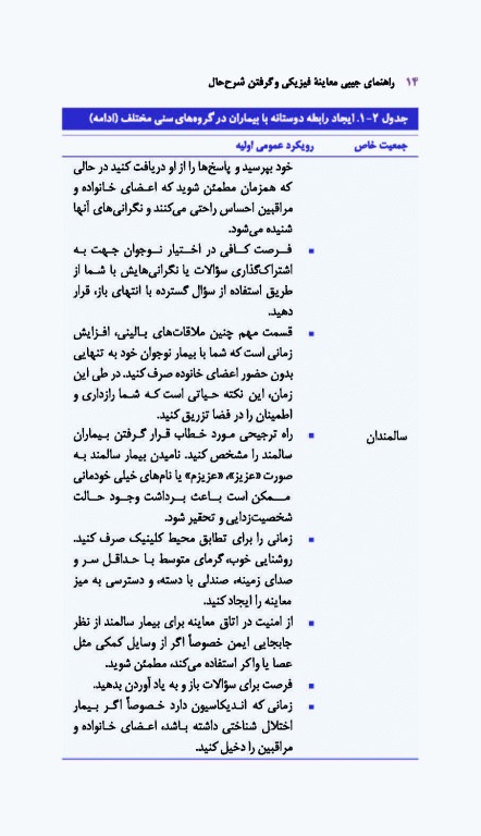 راهنمای جیبی معاینه فیزیکی و گرفتن شرح حال باربارا بیتز 2021 نشر ارجمند