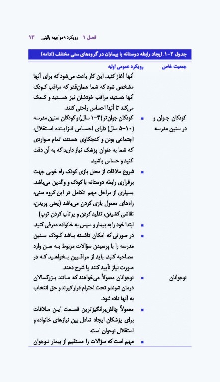 راهنمای جیبی معاینه فیزیکی و گرفتن شرح حال باربارا بیتز 2021 نشر ارجمند