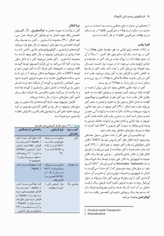 فارماکولوژی پایه و بالینی کاتزونگ 2021 دکتر سبحانیان جلد دوم