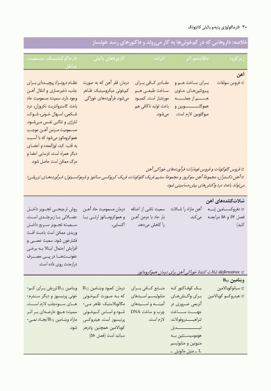 فارماکولوژی پایه و بالینی کاتزونگ 2021 دکتر سبحانیان جلد دوم