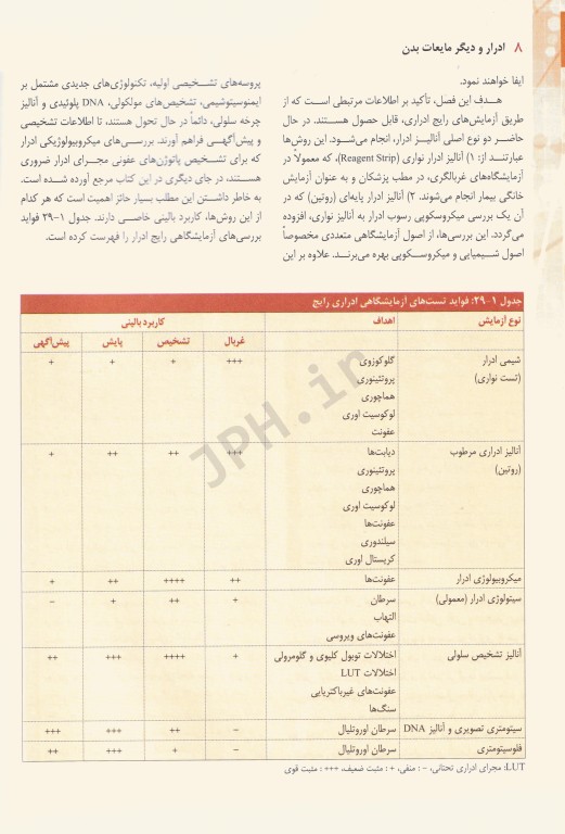 ادرار و دیگر مایعات بدن هنری دیویدسون 2022 دکتر عباس بهادر