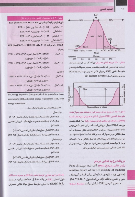 طب کودکان نلسون 2020 تغذیه
