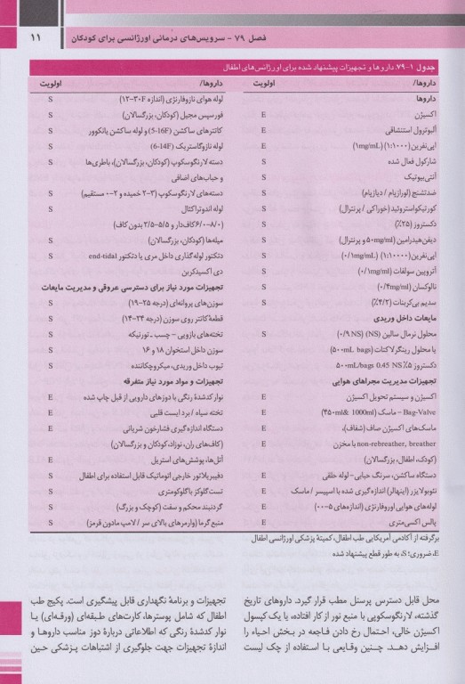 طب کودکان نلسون 2020 کودک بدحال