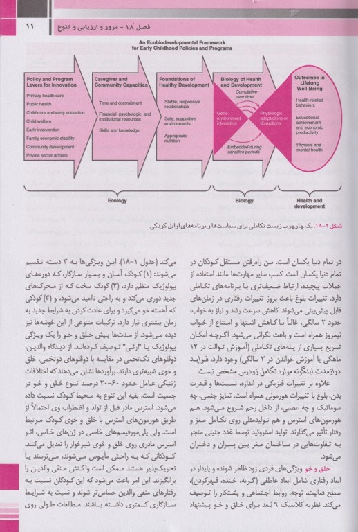 طب کودکان نلسون 2020 رشد تکامل و رفتار