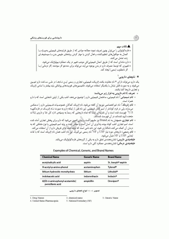 داروشناسی برای فوریت‌های پزشکی