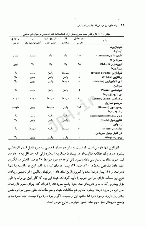 راهنمای دارودرمانی اختلالات روانپزشکی دکتر حسین‌زاده