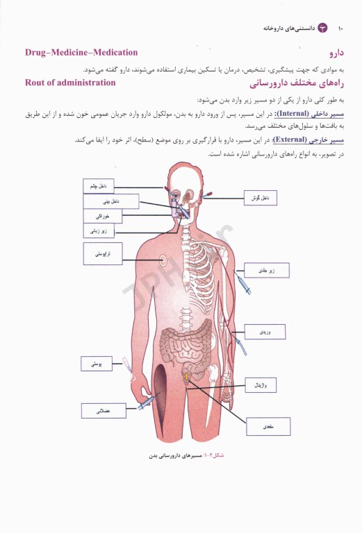 دانستنی‌های داروخانه (درسنامه جامع ویژه علاقمندان کار در داروخانه)