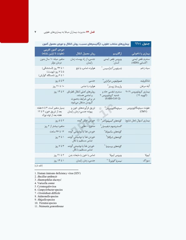 پرستاری داخلی و جراحی برونر و سودارث 2022 جلد16 عفونی و اورژانس