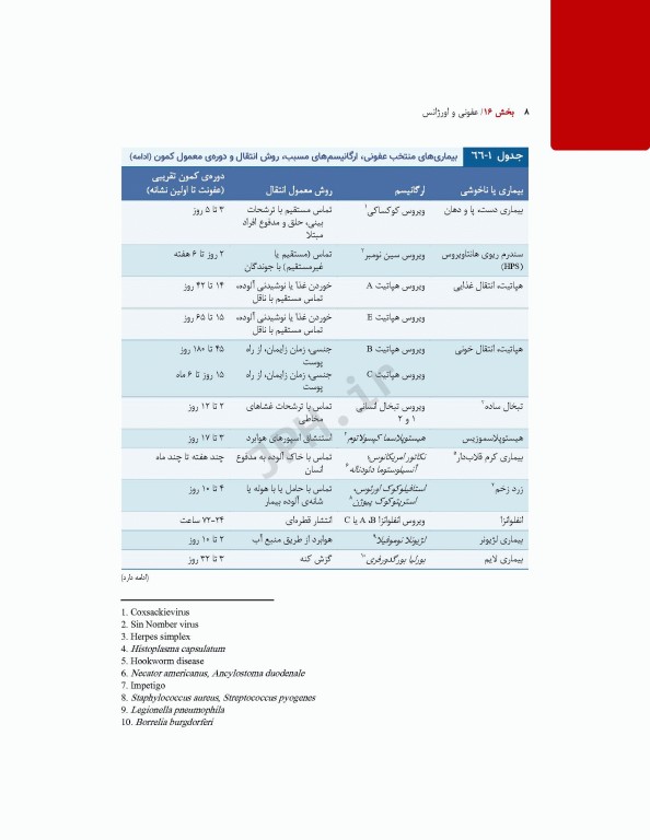 پرستاری داخلی و جراحی برونر و سودارث 2022 جلد16 عفونی و اورژانس