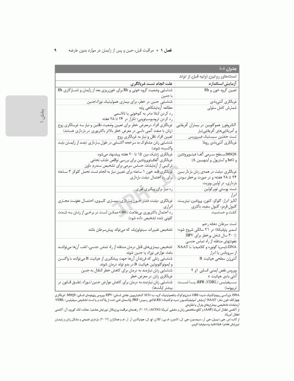 کوریکولوم اصلی پرستاری مراقبت‌های ویژه نوزادان NICU ویراست ششم 2021