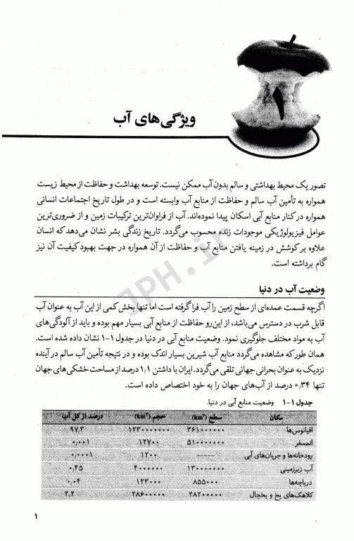 اصول مدیریت پسماند در صنایع غذایی