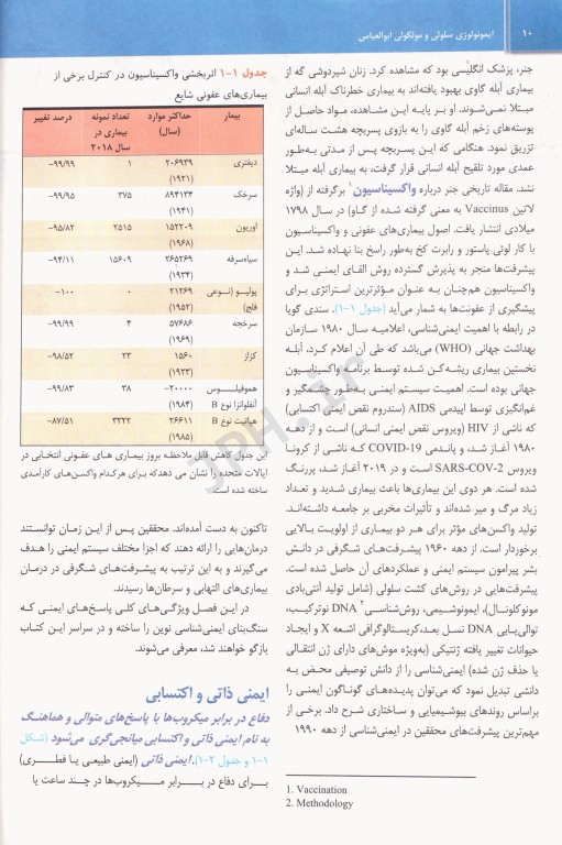 ایمونولوژی سلولی و مولکولی ابوالعباس 2022 دکتر فرید حسینی