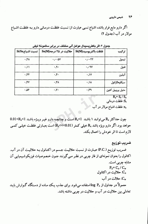 شیمی دارویی دانشگاه علوم پزشکی مشهد
