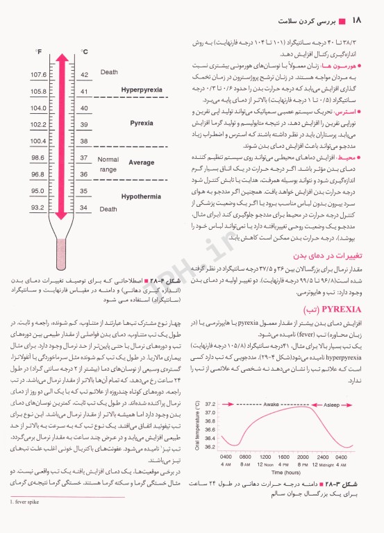 اصول پرستاری کوزیر و ارب 2021 جلد‌4 مفاهیم فرآیندها و اقدامات