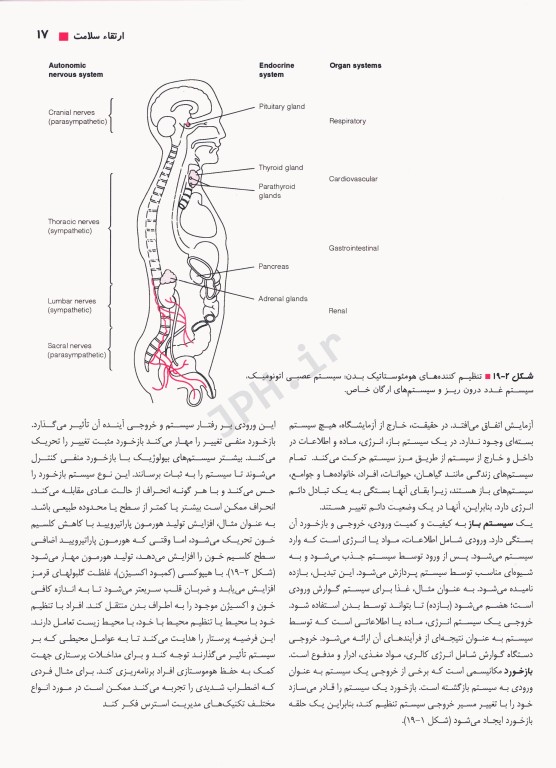 اصول پرستاری کوزیر و ارب 2021 جلد‌3 مفاهیم فرآیندها و اقدامات