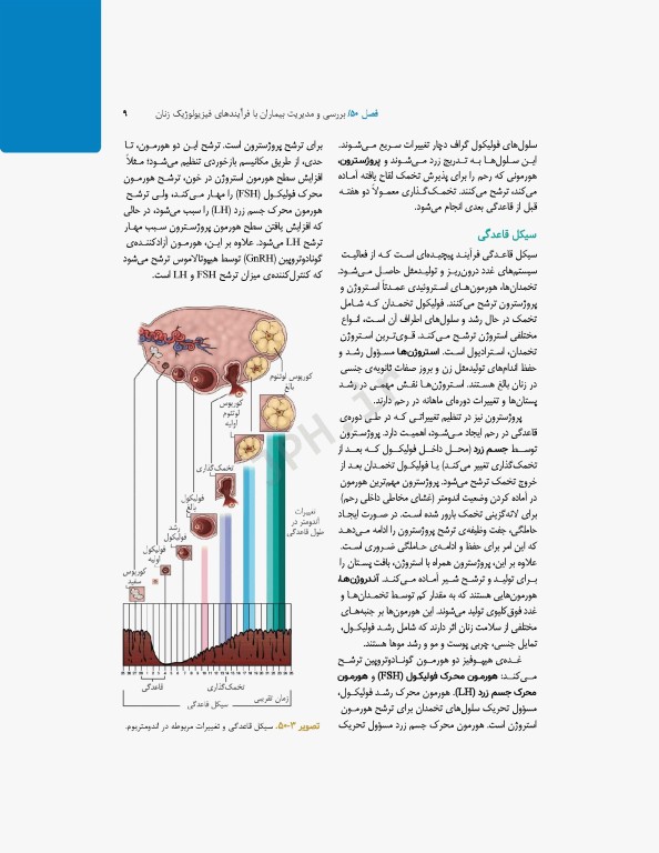 پرستاری داخلی و جراحی برونر و سودارث 2022 جلد12 تولید مثل