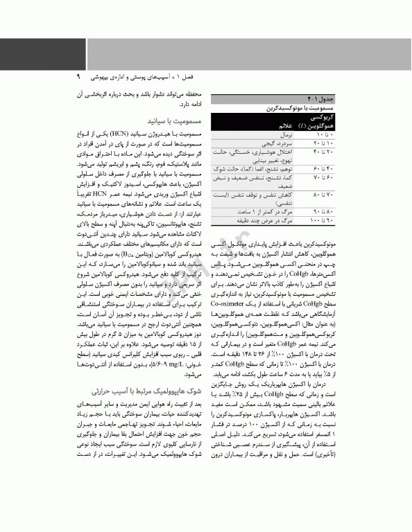 پرستار بیهوشی 2018 جلد چهارم ملاحظات تخصصی بیهوشی و بی‌حسی