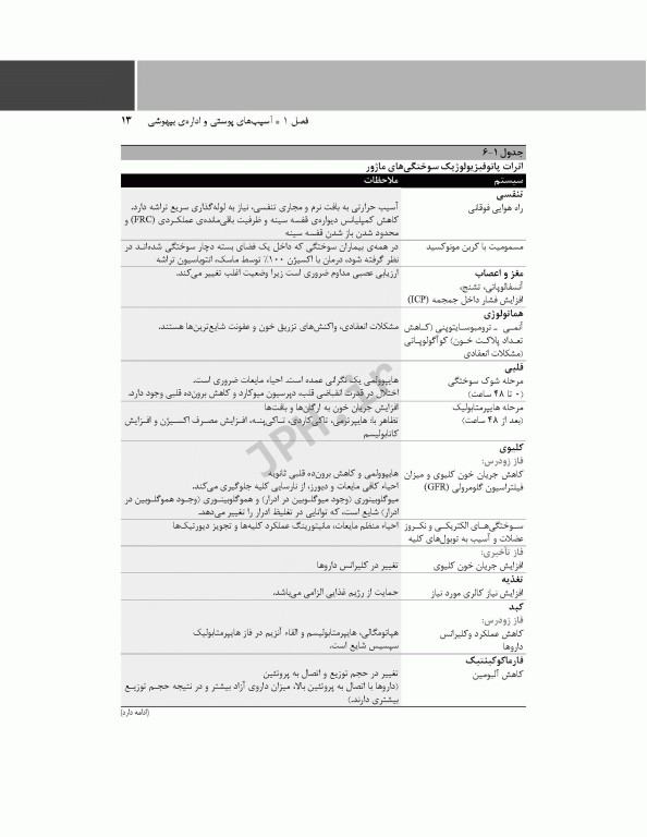 پرستار بیهوشی 2018 جلد چهارم ملاحظات تخصصی بیهوشی و بی‌حسی