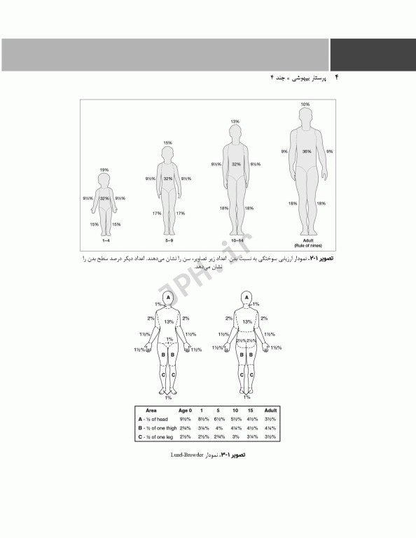 پرستار بیهوشی 2018 جلد چهارم ملاحظات تخصصی بیهوشی و بی‌حسی