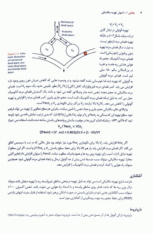 ضروریات تهویه مکانیکی دکتر مژگان مهاجری ایروانی