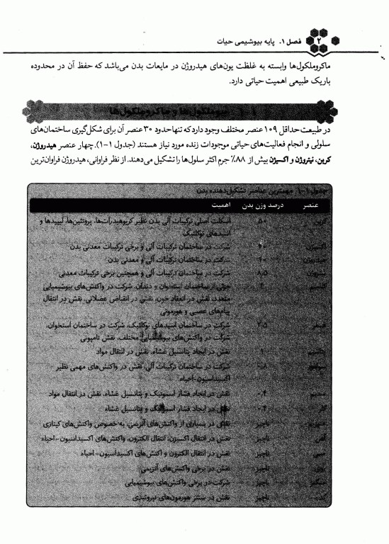 بیوشیمی پرستاری و مامایی دکتر رضا محمدی