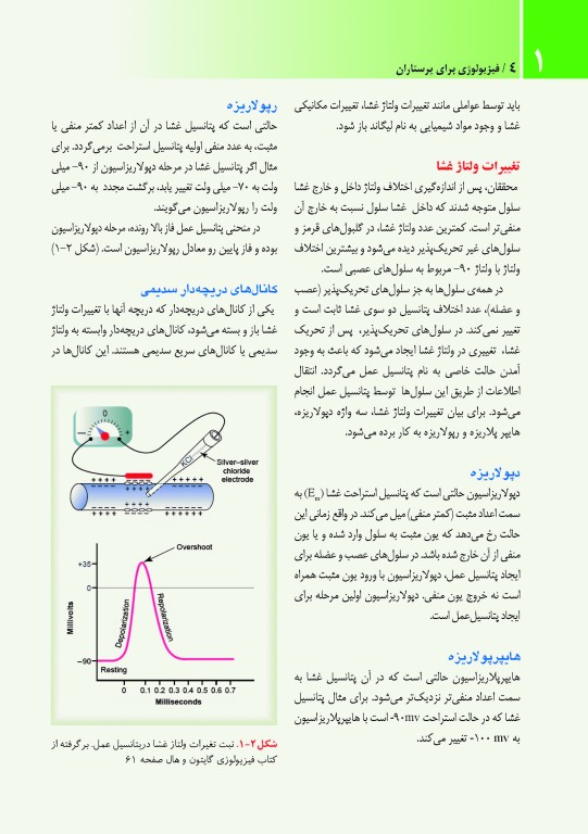 فیزیولوژی برای پرستاران دکتر فرناز نیکبخت
