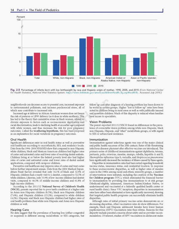 نوزادان نلسون 2019 | Nelson Textbook of Pediatrics 4-Volume Set