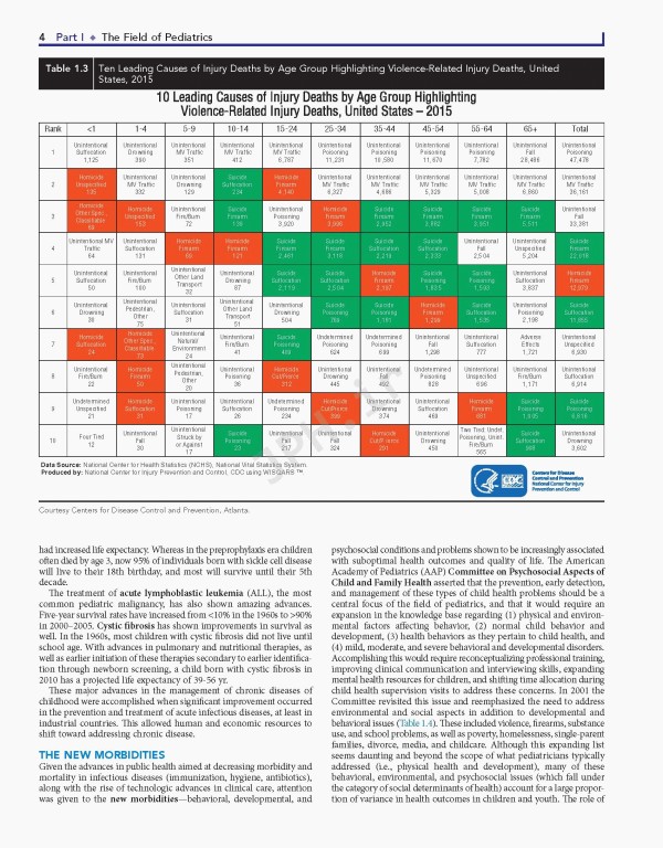 نوزادان نلسون 2019 | Nelson Textbook of Pediatrics 4-Volume Set