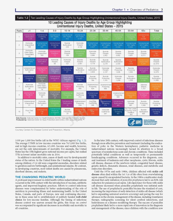 نوزادان نلسون 2019 | Nelson Textbook of Pediatrics 4-Volume Set