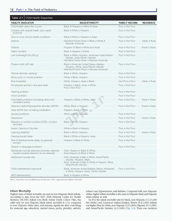 نوزادان نلسون 2019 | Nelson Textbook of Pediatrics 4-Volume Set