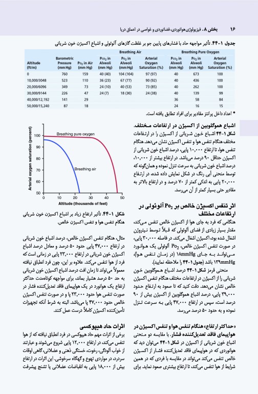 فیزیولوژی پزشکی گایتون و هال 2021 جلد دوم نشر ارجمند