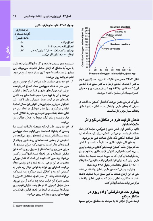 فیزیولوژی پزشکی گایتون و هال 2021 جلد دوم نشر ارجمند