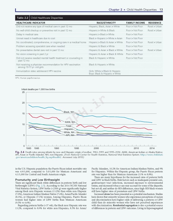 نوزادان نلسون 2019 | Nelson Textbook of Pediatrics 4-Volume Set