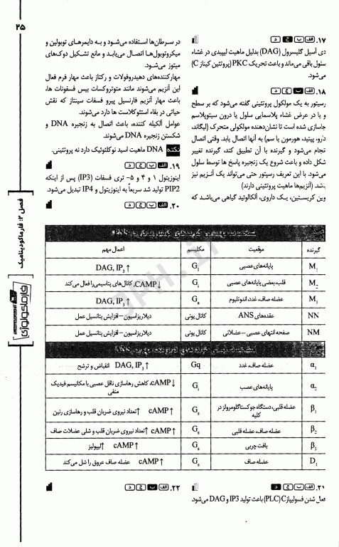 گنجینه جامع سوالات فارماکولوژی ویژه تکنولوژی گردش خون