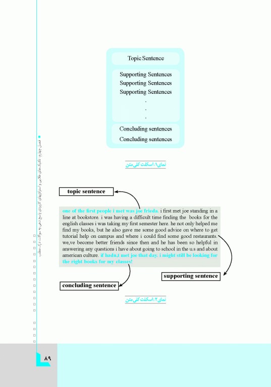 راهنمای جامع زبان انگلیسی کارشناسی ارشد علوم پزشکی مهاجرنیا ویراست 1403