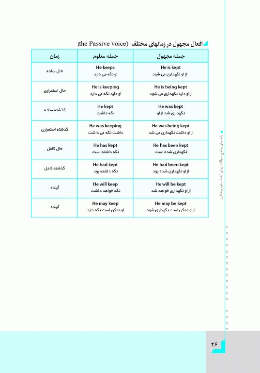 راهنمای جامع زبان انگلیسی کارشناسی ارشد علوم پزشکی مهاجرنیا ویراست 1403
