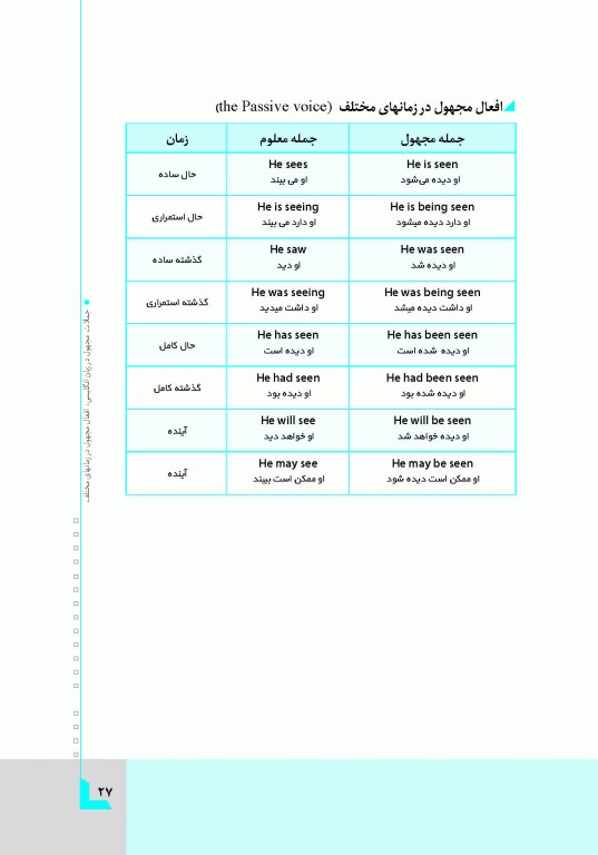 راهنمای جامع زبان انگلیسی کارشناسی ارشد علوم پزشکی مهاجرنیا ویراست 1403