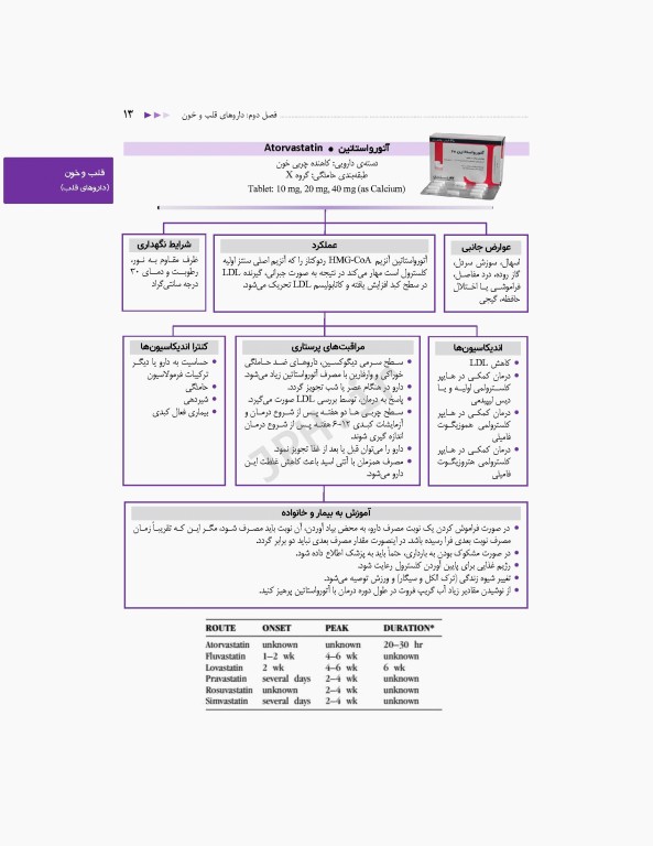 راهنمای بالینی داروها برای پرستاران