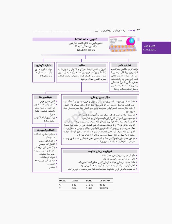 راهنمای بالینی داروها برای پرستاران