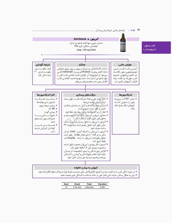 راهنمای بالینی داروها برای پرستاران